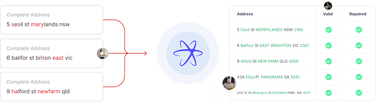 seltaris process 1